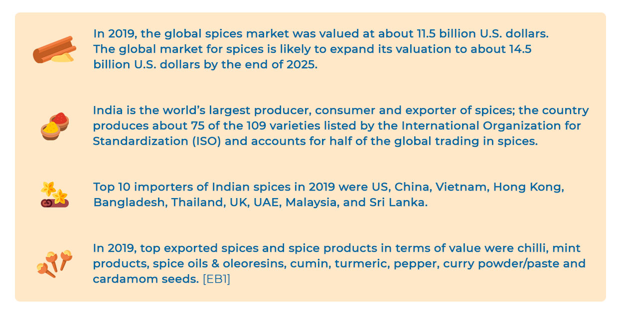  Sustainable spices